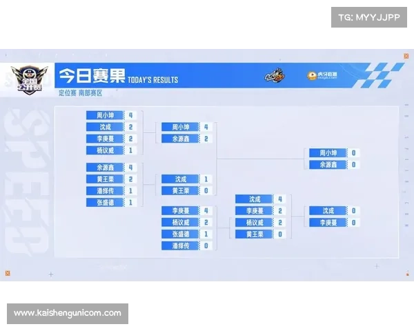 S6定位赛精彩回顾与战术探讨:冠军秘诀揭秘 S6定位赛精彩回顾与战术探讨:冠军秘诀揭秘