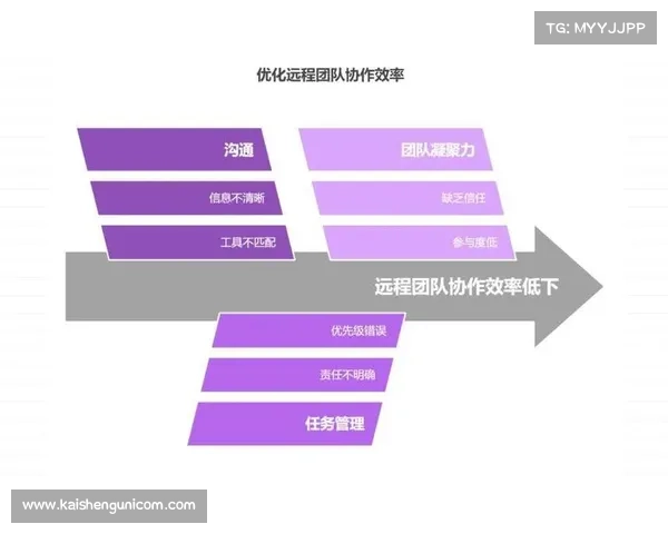 提升团队协作与作战效率的策略与实践方法分析 提升团队协作与作战效率的策略与实践方法分析